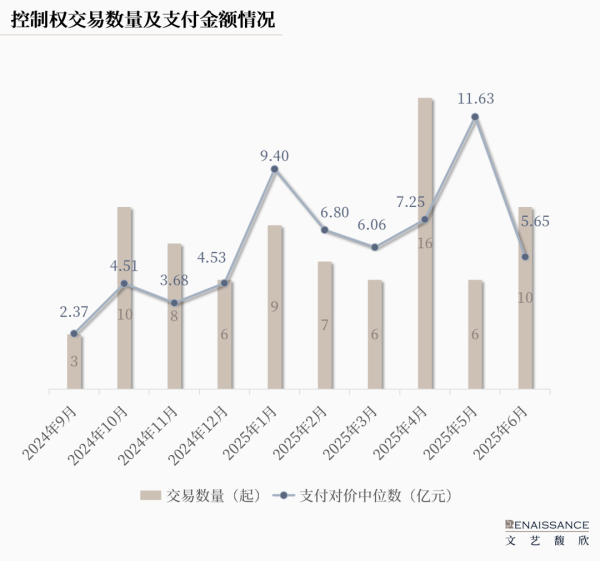 可盈配资 从直接出手转向“配资”，国资参与A股控制权交易的模式正在多样化