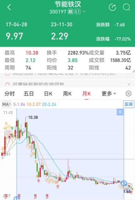 股腰包 教育局副局长索贿炒股，听信“内幕消息”巨亏逾60％