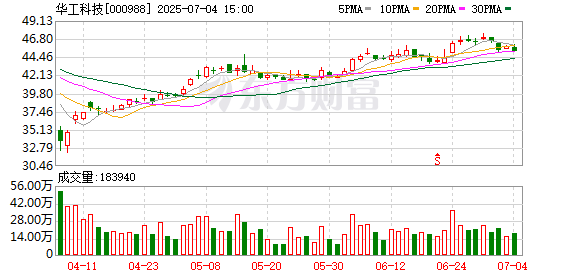 易操盘 国内首台全天时智能激光除草机器人发布