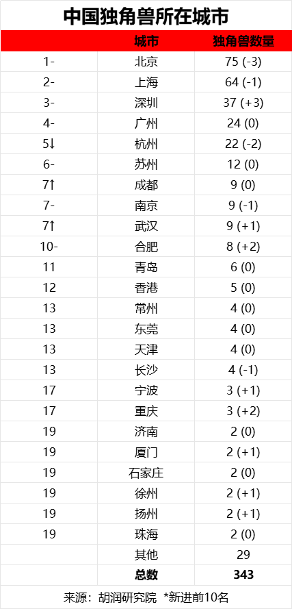 多多策略 盛产全球独角兽 珠海孵化模式藏不住了