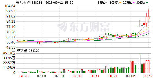 掘金配资 AI芯片引爆碳化硅 能否解救天岳先进的盈利困境？