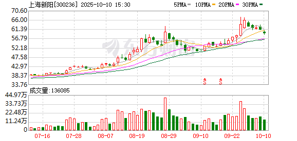 满瑞网 上海新阳：2024年公司半导体行业营业收入10.35亿元